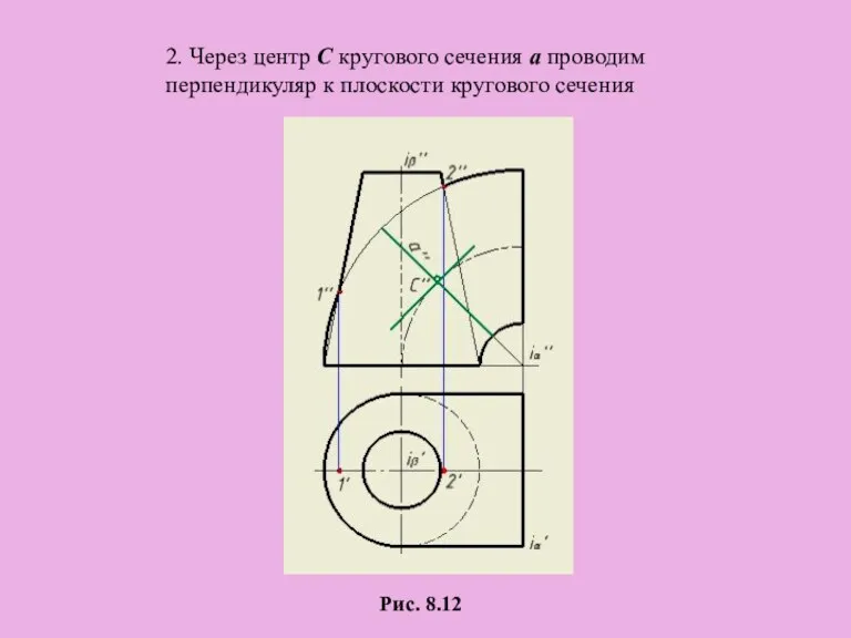 2. Через центр С кругового сечения а проводим перпендикуляр к плоскости кругового сечения Рис. 8.12