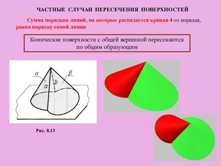 ЧАСТНЫЕ СЛУЧАИ ПЕРЕСЕЧЕНИЯ ПОВЕРХНОСТЕЙ Рис. 8.13 Конические поверхности с общей