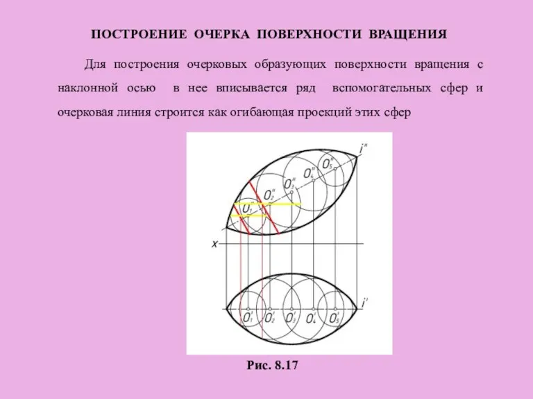 ПОСТРОЕНИЕ ОЧЕРКА ПОВЕРХНОСТИ ВРАЩЕНИЯ Для построения очерковых образующих поверхности вращения