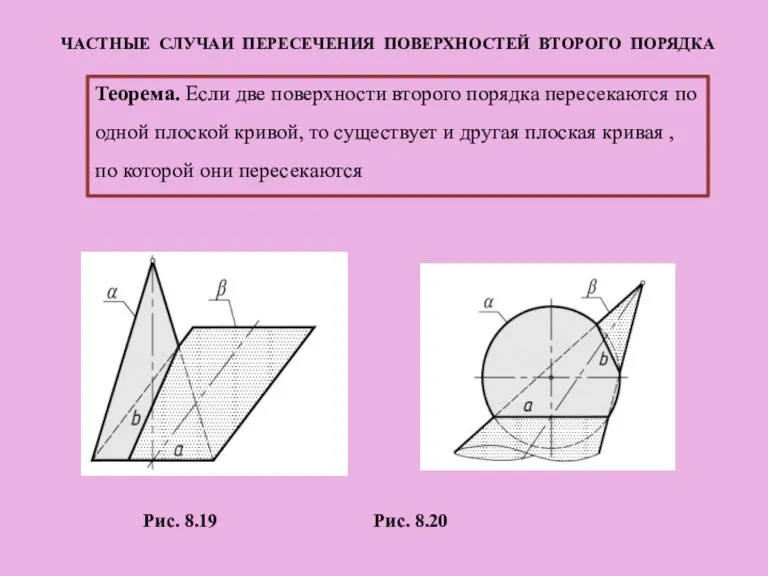 ЧАСТНЫЕ СЛУЧАИ ПЕРЕСЕЧЕНИЯ ПОВЕРХНОСТЕЙ ВТОРОГО ПОРЯДКА Теорема. Если две поверхности