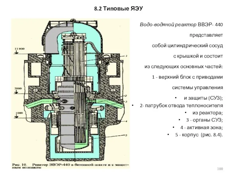 8.2 Типовые ЯЭУ Водо-водяной реактор ВВЭР- 440 представляет собой цилиндрический