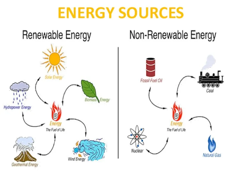 ENERGY SOURCES