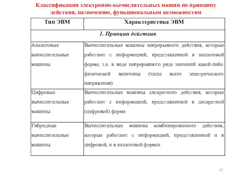 Классификация электронно-вычислительных машин по принципу действия, назначению, функциональным возможностям