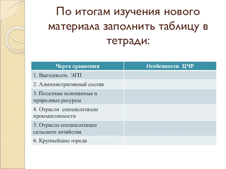 По итогам изучения нового материала заполнить таблицу в тетради: