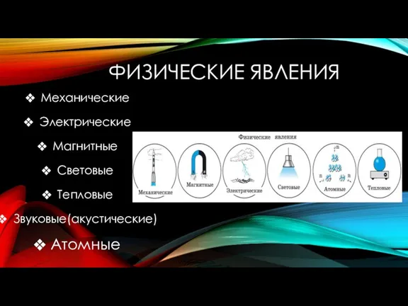 ФИЗИЧЕСКИЕ ЯВЛЕНИЯ Механические Электрические Магнитные Световые Тепловые Звуковые(акустические) Атомные