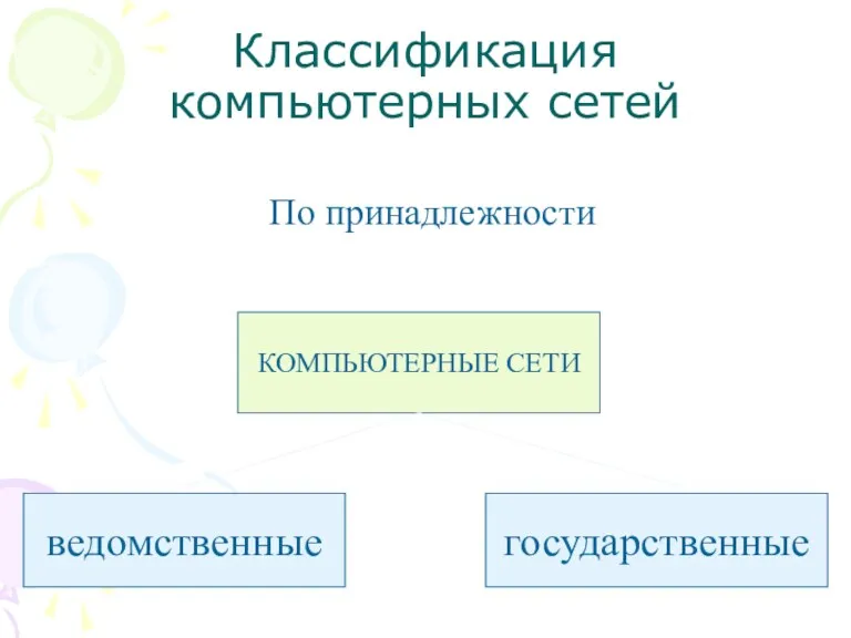 Классификация компьютерных сетей По принадлежности