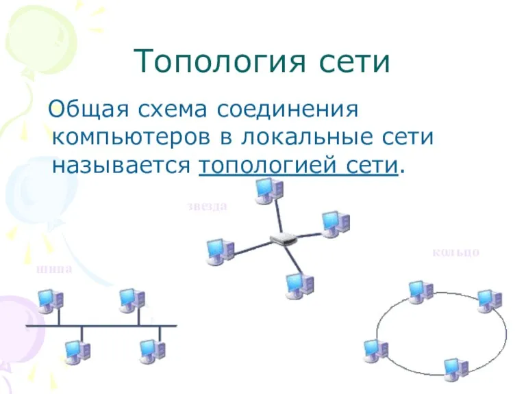 Топология сети Общая схема соединения компьютеров в локальные сети называется топологией сети. шина звезда кольцо