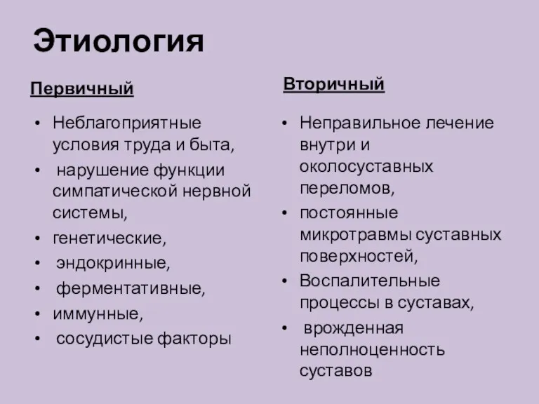 Этиология Первичный Неблагоприятные условия труда и быта, нарушение функции симпатической