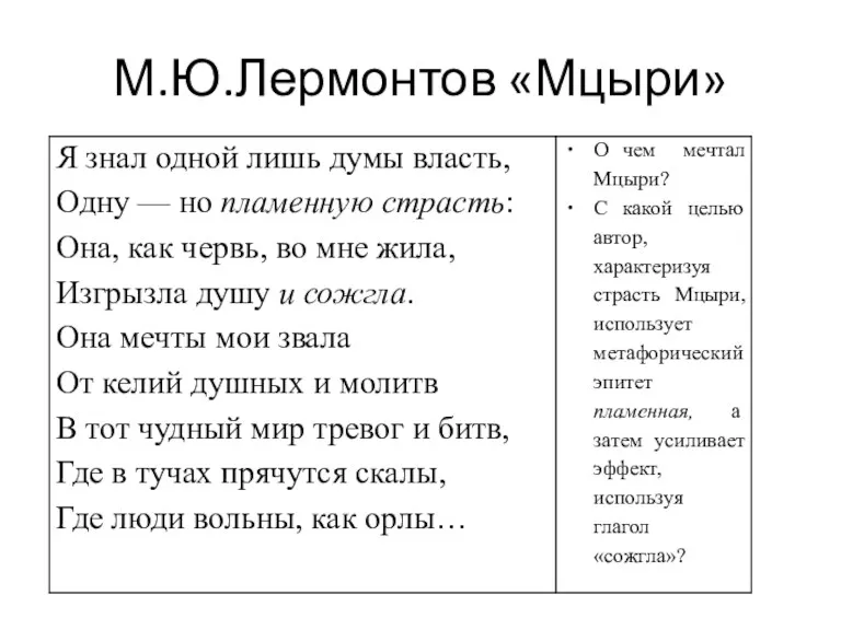 М.Ю.Лермонтов «Мцыри»