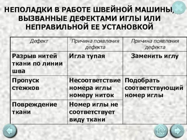 НЕПОЛАДКИ В РАБОТЕ ШВЕЙНОЙ МАШИНЫ, ВЫЗВАННЫЕ ДЕФЕКТАМИ ИГЛЫ ИЛИ НЕПРАВИЛЬНОЙ ЕЕ УСТАНОВКОЙ