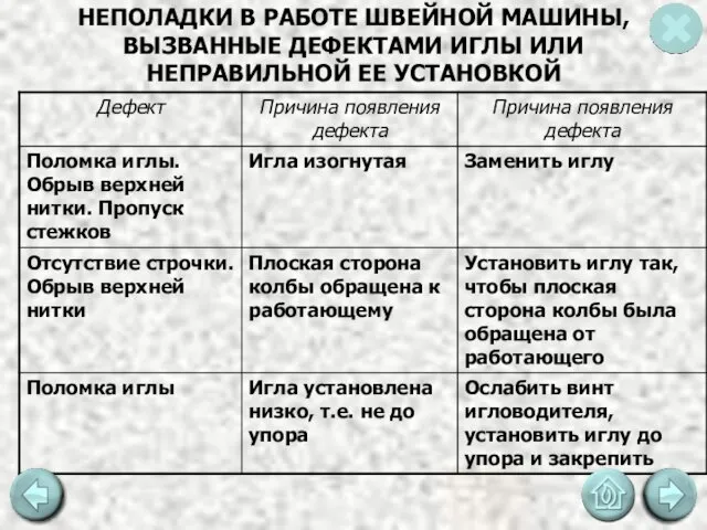 НЕПОЛАДКИ В РАБОТЕ ШВЕЙНОЙ МАШИНЫ, ВЫЗВАННЫЕ ДЕФЕКТАМИ ИГЛЫ ИЛИ НЕПРАВИЛЬНОЙ ЕЕ УСТАНОВКОЙ