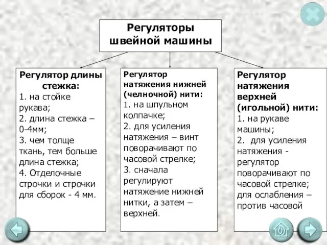 Регуляторы швейной машины Регулятор длины стежка: 1. на стойке рукава;