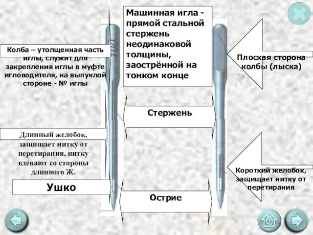 Колба – утолщенная часть иглы, служит для закрепления иглы в