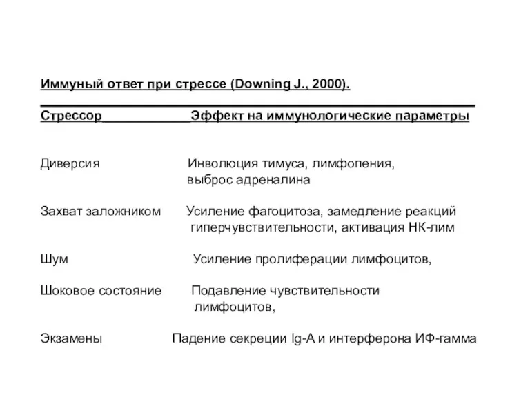 Иммуный ответ при стрессе (Downing J., 2000). ___________________________________________________________ Стрессор____________Эффект на