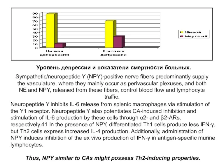 Уровень депрессии и показатели смертности больных. Sympathetic/neuropeptide Y (NPY)-positive nerve