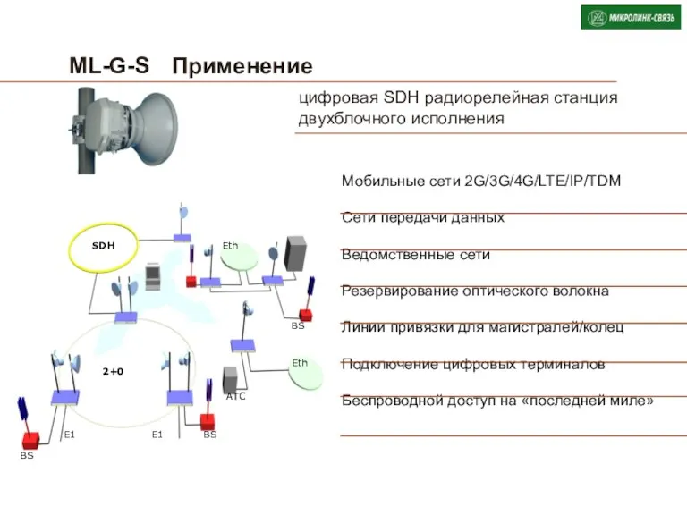 ML-G-S Применение цифровая SDH радиорелейная станция двухблочного исполнения