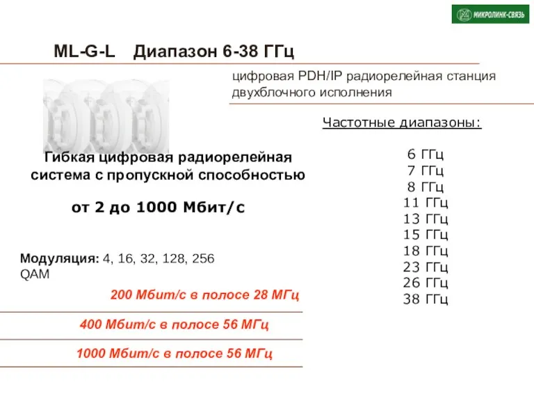ML-G-L Диапазон 6-38 ГГц Модуляция: 4, 16, 32, 128, 256