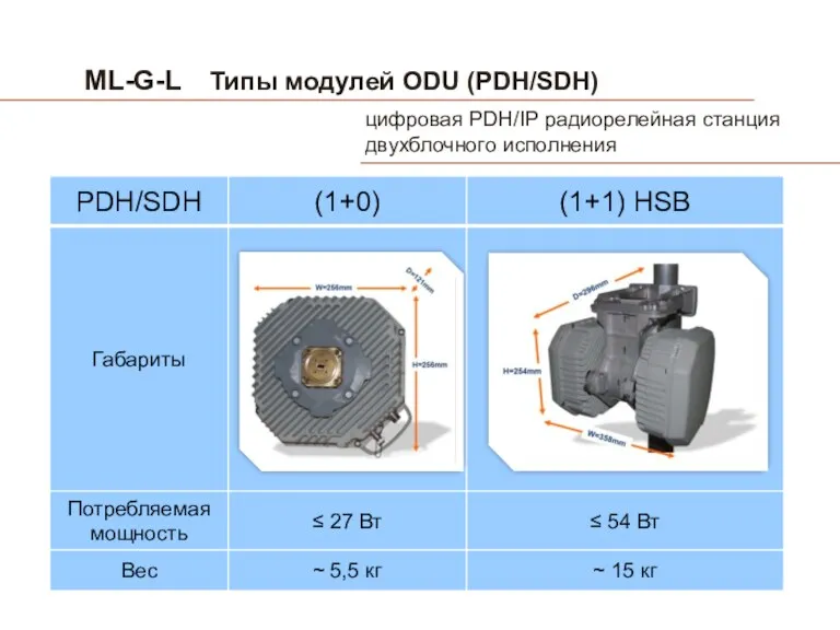 ML-G-L Типы модулей ODU (PDH/SDH) цифровая PDH/IP радиорелейная станция двухблочного исполнения