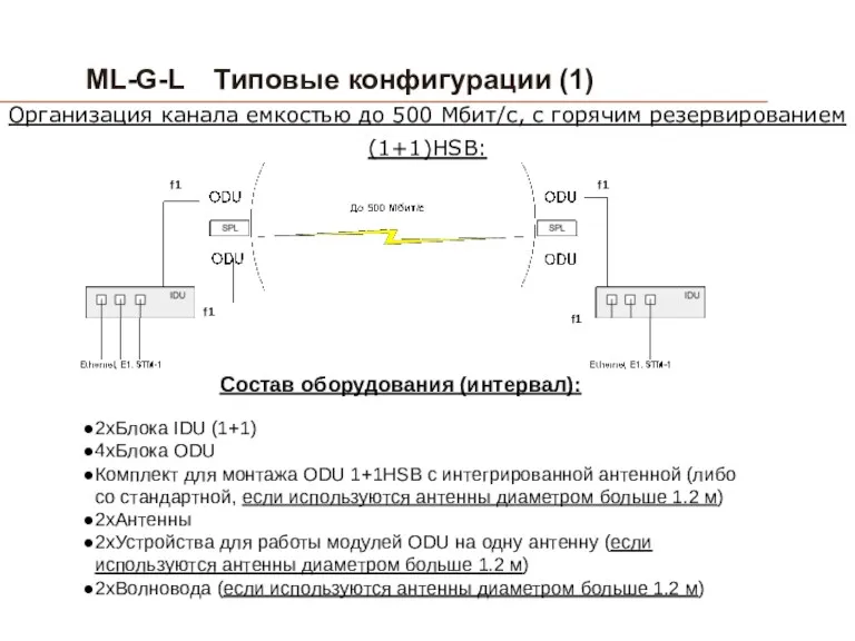 Состав оборудования (интервал): 2хБлока IDU (1+1) 4хБлока ODU Комплект для