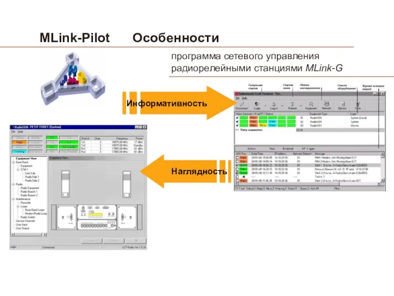 MLink-Pilot Особенности программа сетевого управления радиорелейными станциями MLink-G Информативность Наглядность