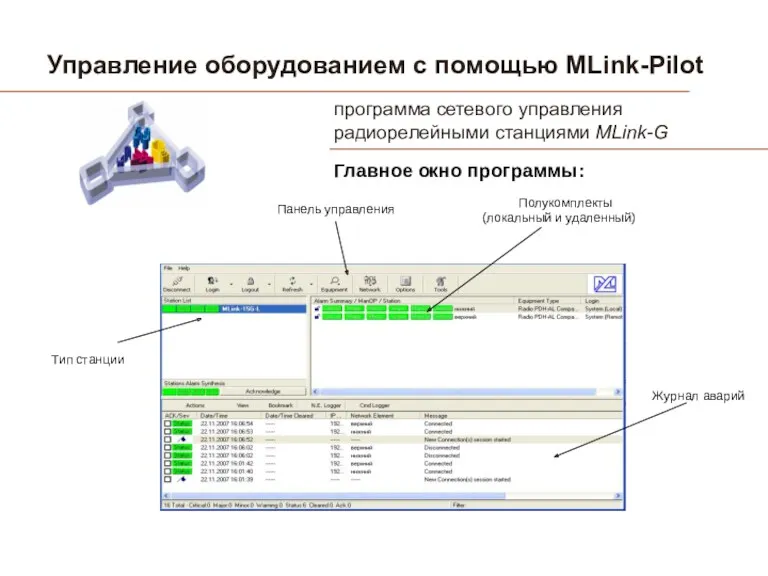 Управление оборудованием с помощью MLink-Pilot программа сетевого управления радиорелейными станциями