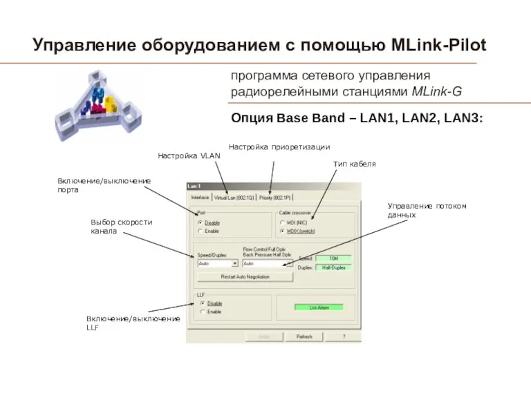 Управление оборудованием с помощью MLink-Pilot программа сетевого управления радиорелейными станциями