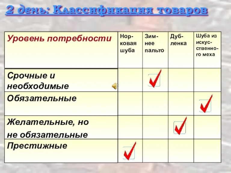 2 день: Классификация товаров Престижные Желательные, но не обязательные Обязательные Срочные и необходимые Уровень потребности