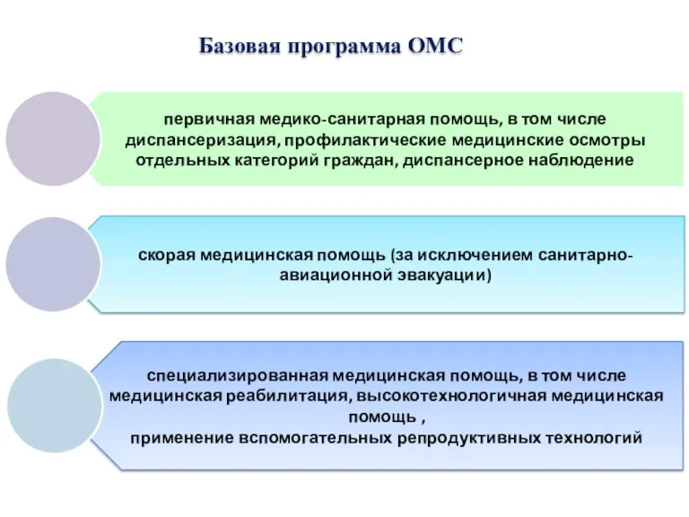 Базовая программа ОМС