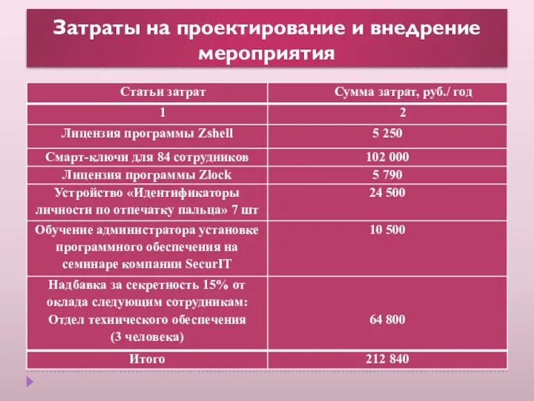 Затраты на проектирование и внедрение мероприятия