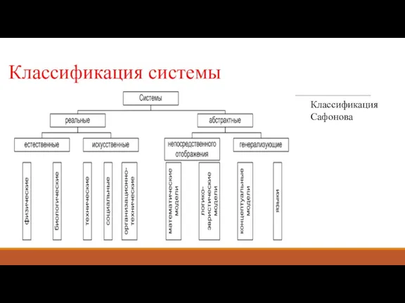 Классификация системы Классификация Сафонова