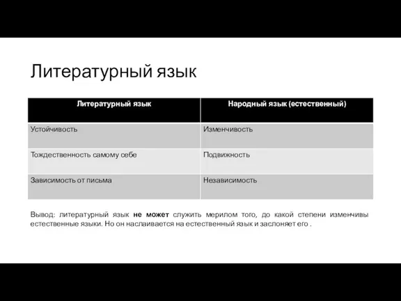 Литературный язык Вывод: литературный язык не может служить мерилом того,