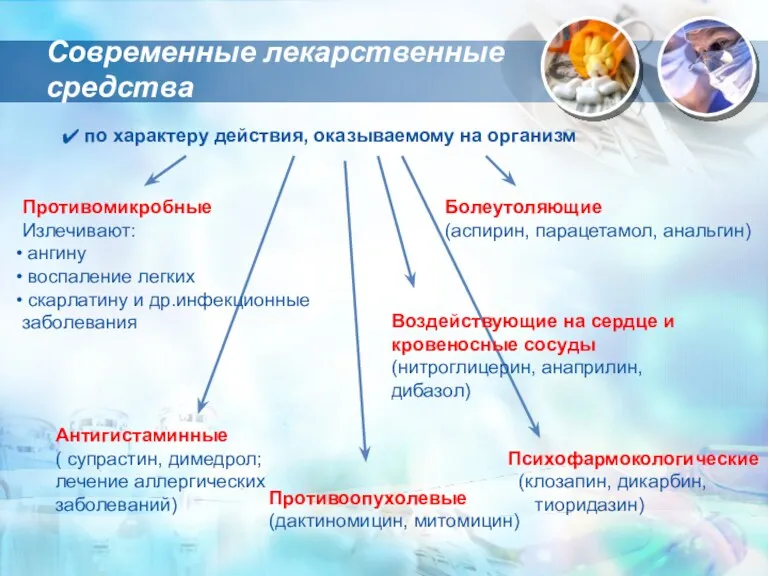 Современные лекарственные средства по характеру действия, оказываемому на организм Противомикробные