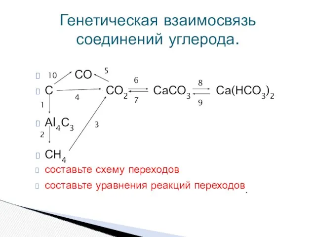 Генетическая взаимосвязь соединений углерода. СО С СО2 СаСО3 Са(НСО3)2 Аl4С3