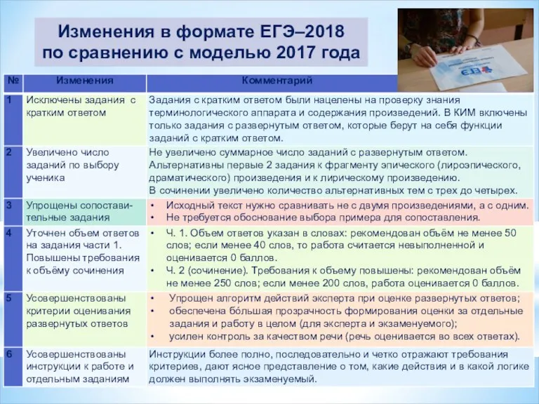 Изменения в формате ЕГЭ–2018 по сравнению с моделью 2017 года