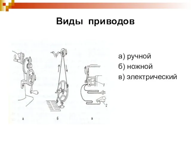 Виды приводов а) ручной б) ножной в) электрический