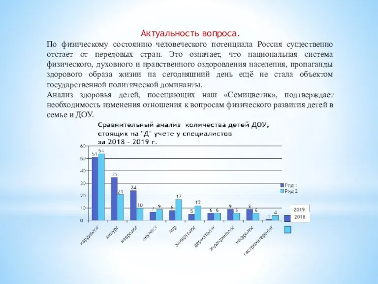 Актуальность вопроса. По физическому состоянию человеческого потенциала Россия существенно отстает