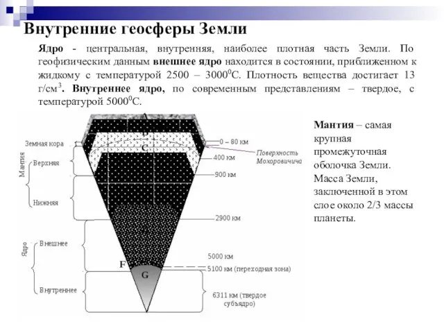 Внутренние геосферы Земли Мантия – самая крупная промежуточная оболочка Земли.