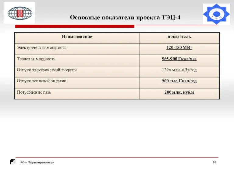 Основные показатели проекта ТЭЦ-4 АО « Таразэнергоцентр»