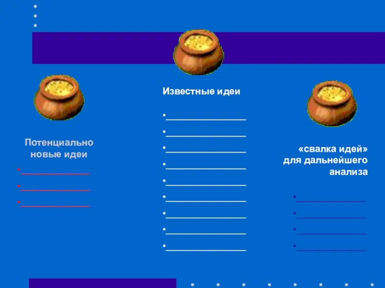 Потенциально новые идеи Известные идеи «свалка идей» для дальнейшего анализа