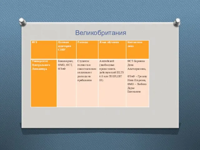 Великобритания