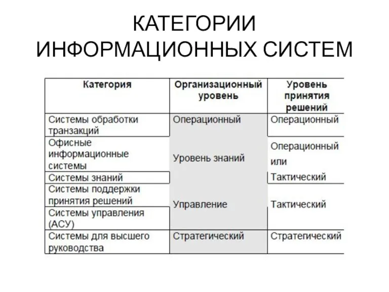 КАТЕГОРИИ ИНФОРМАЦИОННЫХ СИСТЕМ