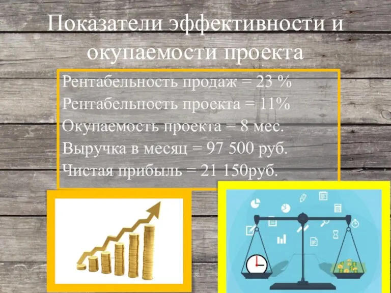 Показатели эффективности и окупаемости проекта Рентабельность продаж = 23 %