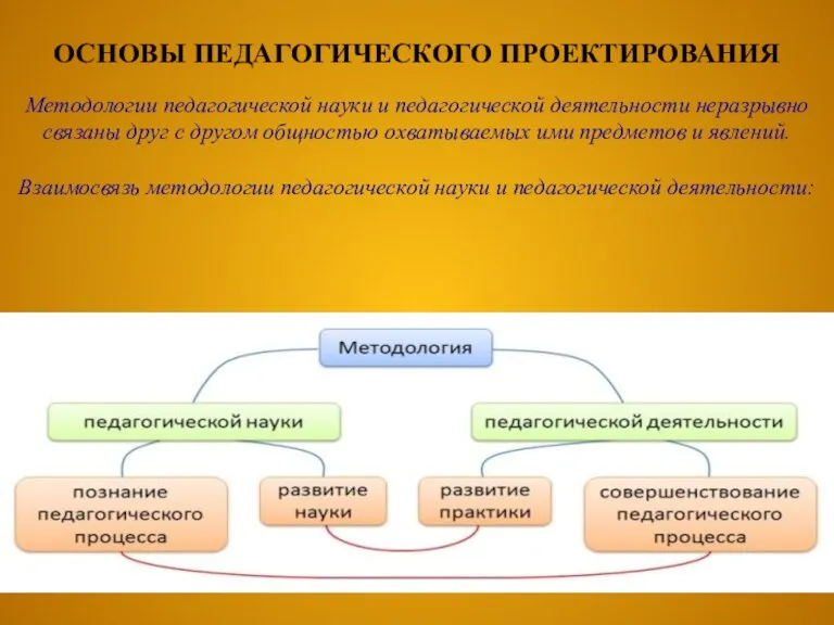 ОСНОВЫ ПЕДАГОГИЧЕСКОГО ПРОЕКТИРОВАНИЯ Методологии педагогической науки и педагогической деятельности неразрывно