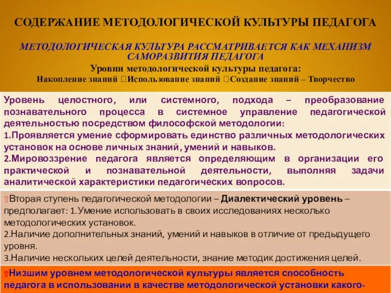 СОДЕРЖАНИЕ МЕТОДОЛОГИЧЕСКОЙ КУЛЬТУРЫ ПЕДАГОГА МЕТОДОЛОГИЧЕСКАЯ КУЛЬТУРА РАССМАТРИВАЕТСЯ КАК МЕХАНИЗМ САМОРАЗВИТИЯ