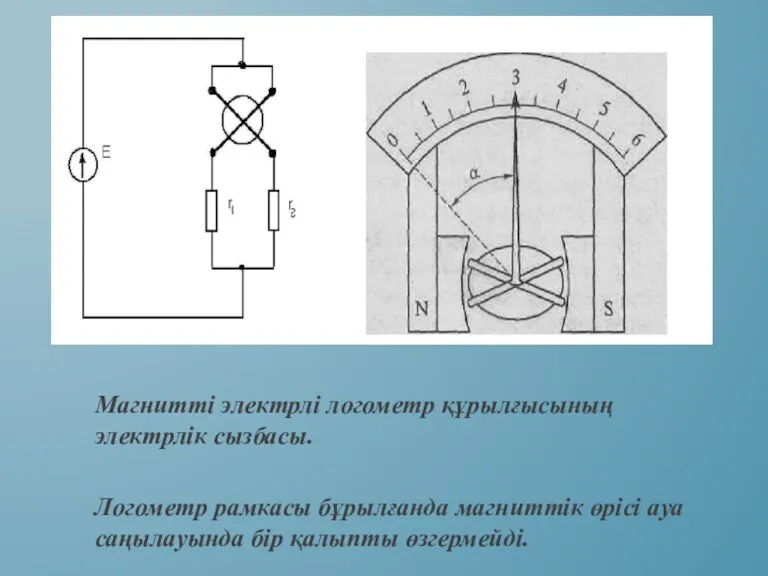 Магнитті электрлі логометр құрылғысының электрлік сызбасы. Логометр рамкасы бұрылғанда магниттік өрісі ауа саңылауында бір қалыпты өзгермейді.