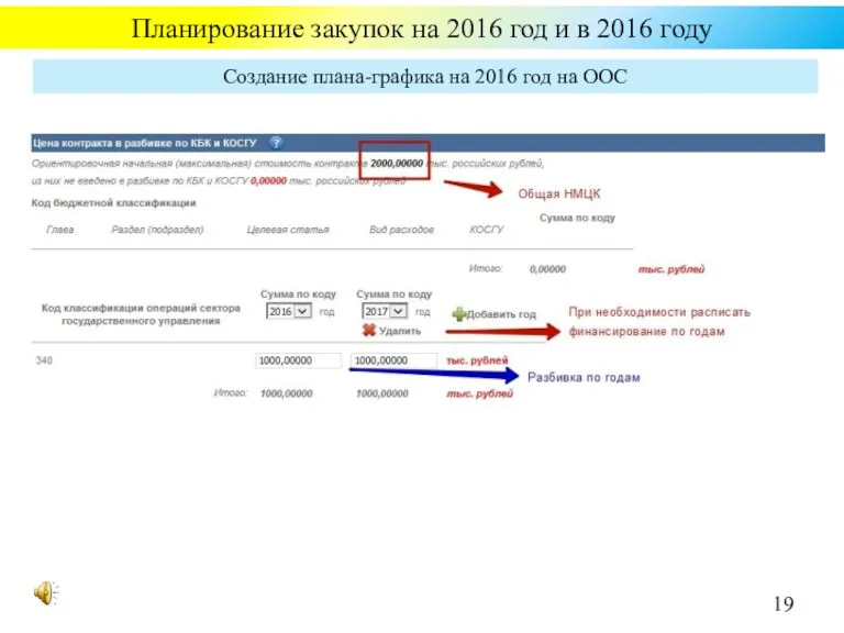 Планирование закупок на 2016 год и в 2016 году Создание плана-графика на 2016 год на ООС