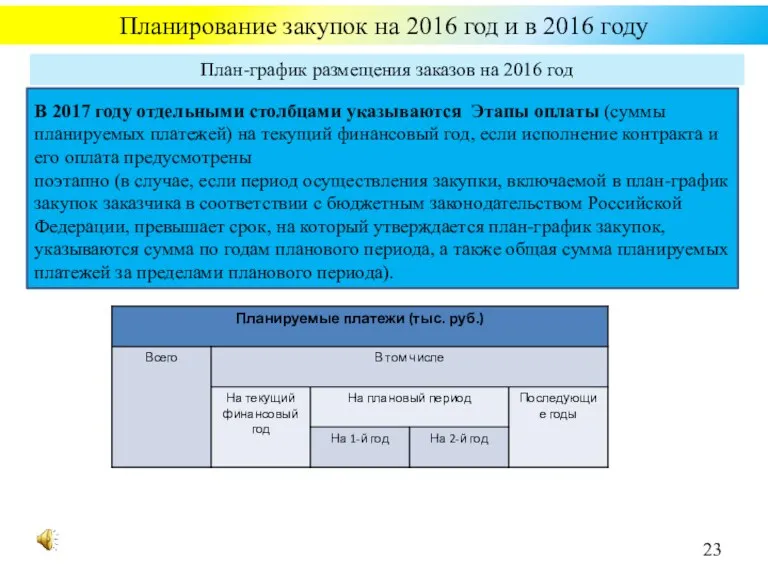 Планирование закупок на 2016 год и в 2016 году В