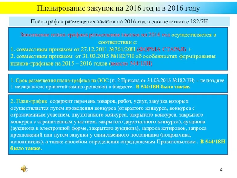 Планирование закупок на 2016 год и в 2016 году Заполнение