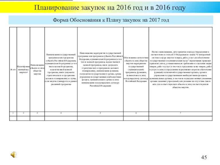 Планирование закупок на 2016 год и в 2016 году Форма