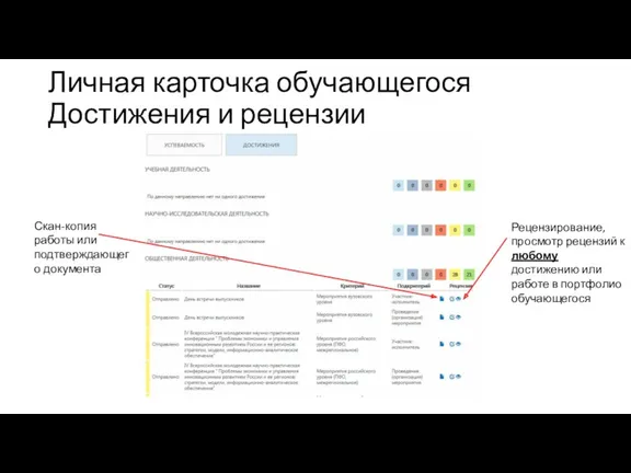 Личная карточка обучающегося Достижения и рецензии Скан-копия работы или подтверждающего